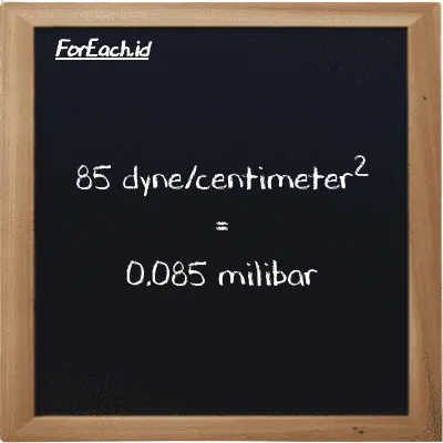 85 dyne/centimeter<sup>2</sup> setara dengan 0.085 milibar (85 dyn/cm<sup>2</sup> setara dengan 0.085 mbar)